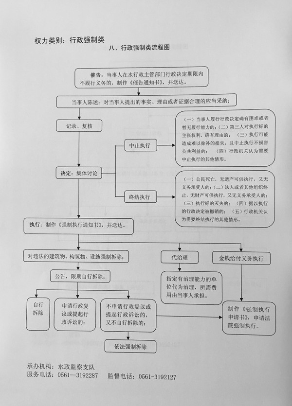 行政强制_副本.jpg