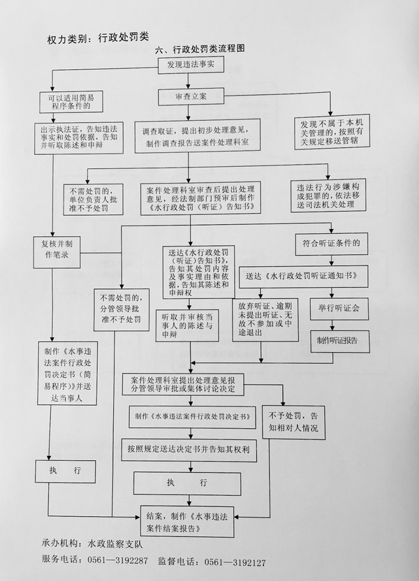 行政处罚_副本.jpg